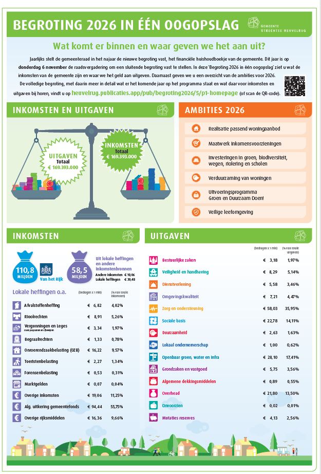 plaatje  begroting in een oogopslag 