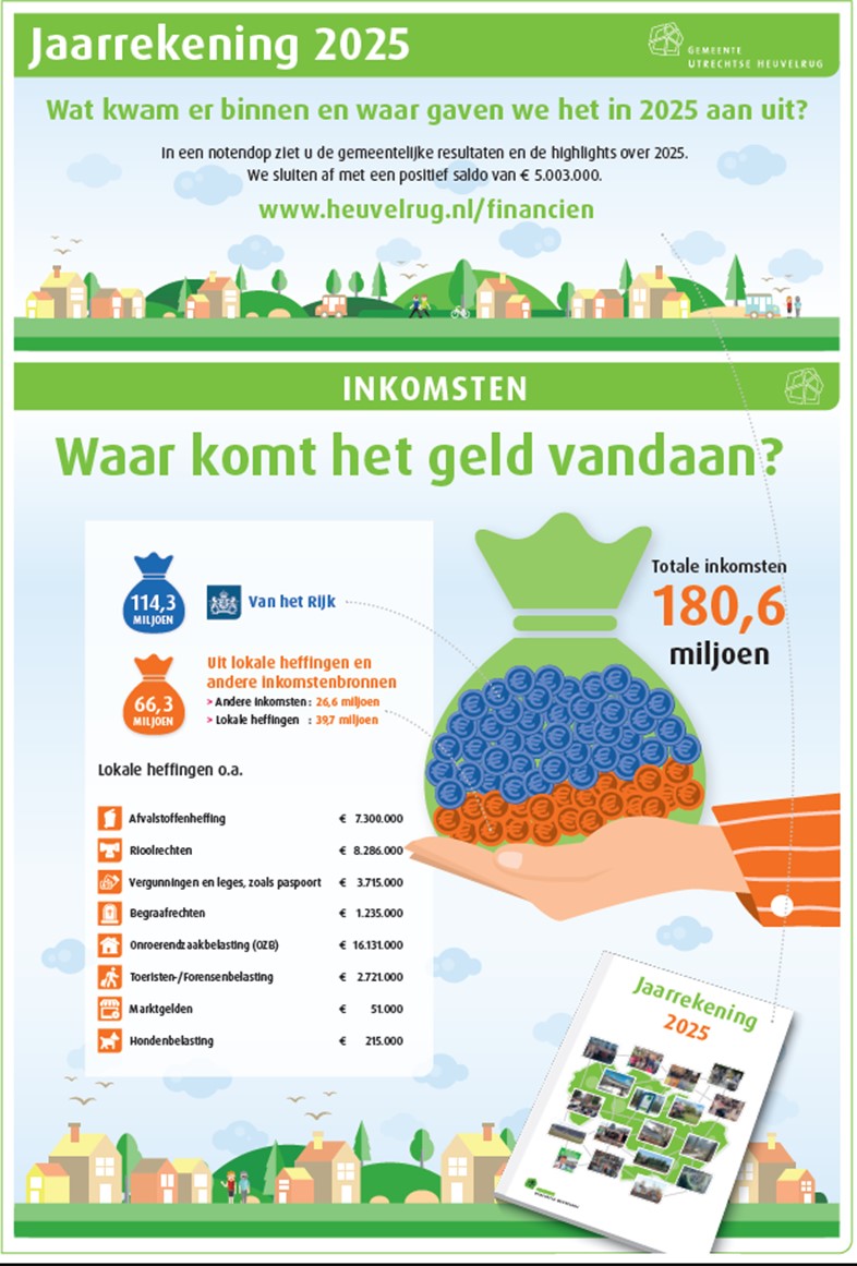 jaarrekening in één oogopslag overzicht pagina 1