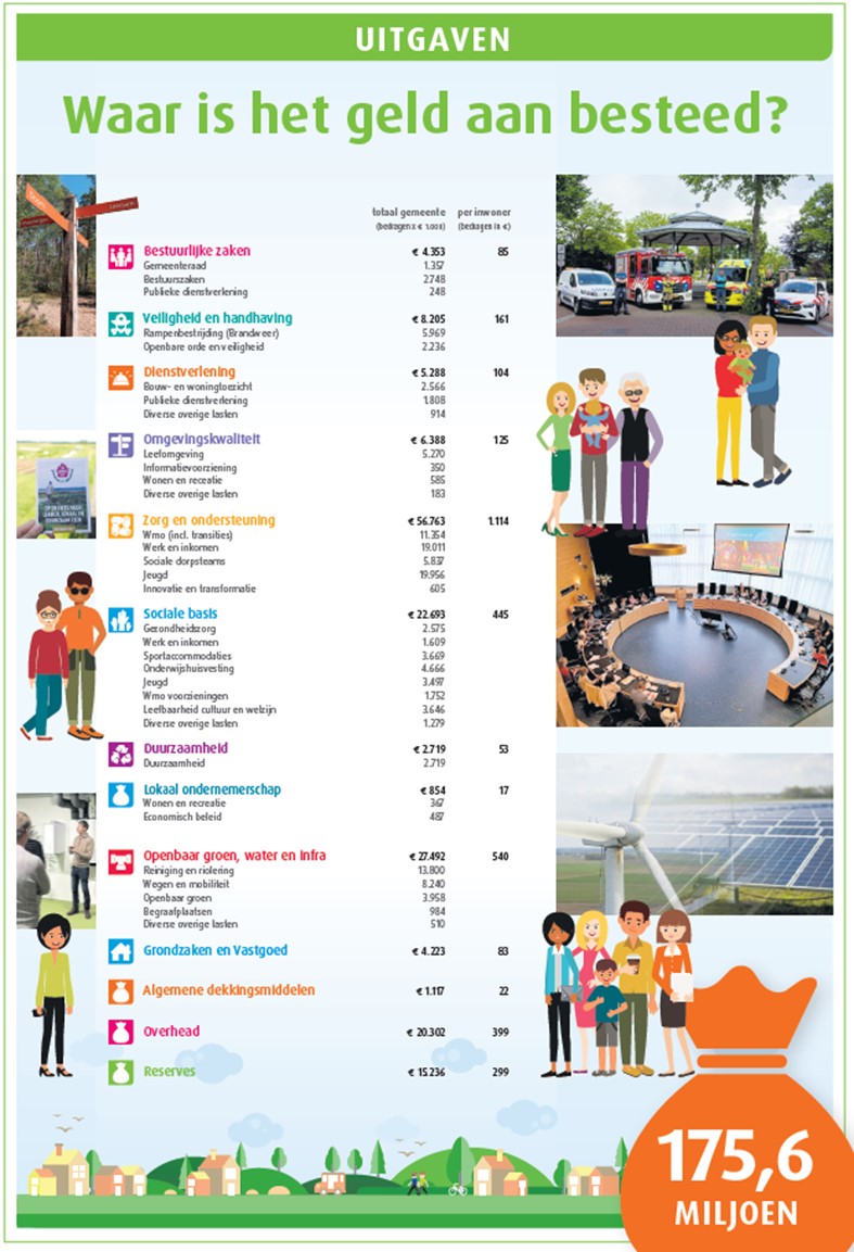 jaarrekening in één oogopslag overzicht pagina 1